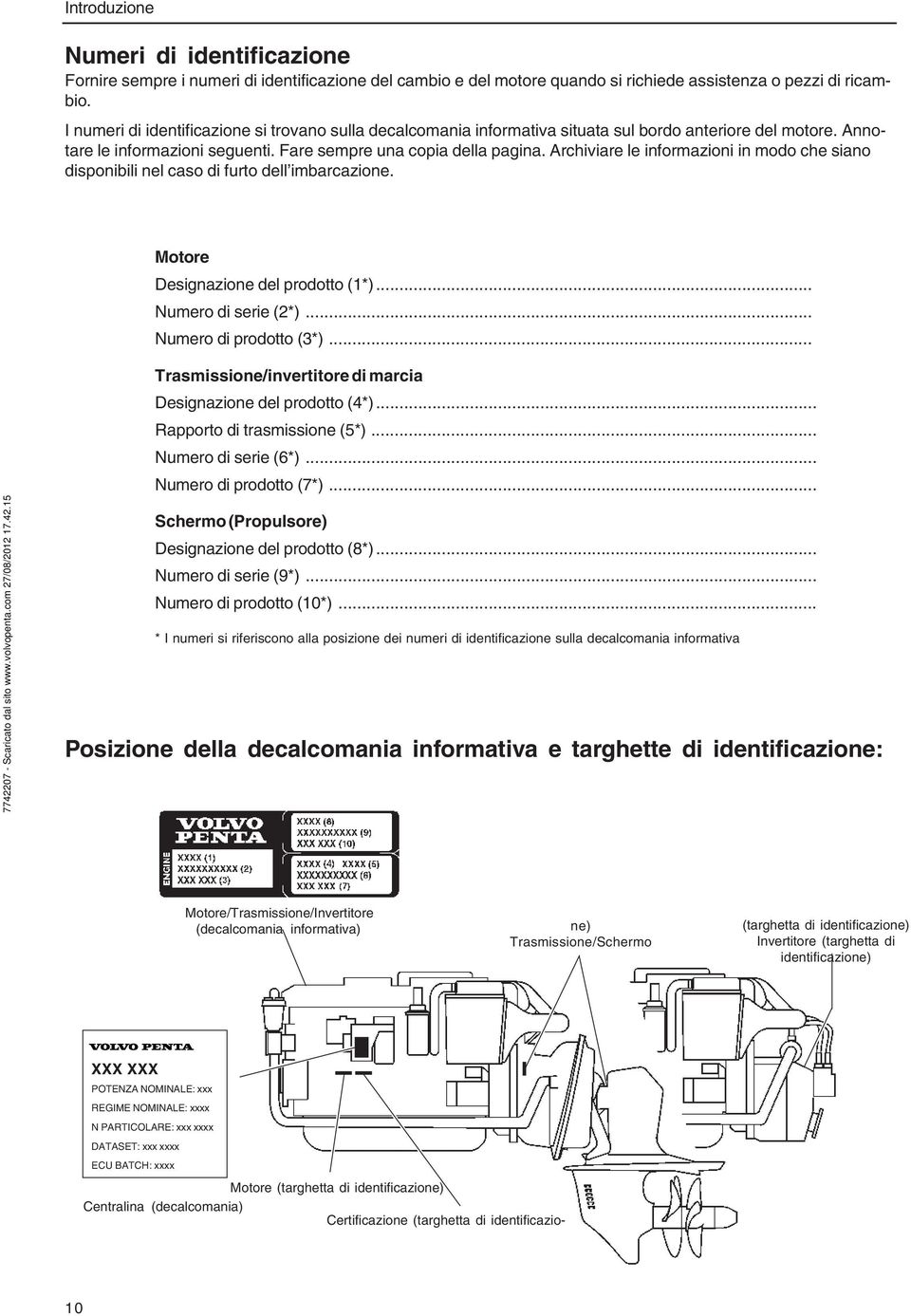 Archiviare le informazioni in modo che siano disponibili nel caso di furto dell imbarcazione. Motore Designazione del prodotto (1*)... Numero di serie (2*)... Numero di prodotto (3*).