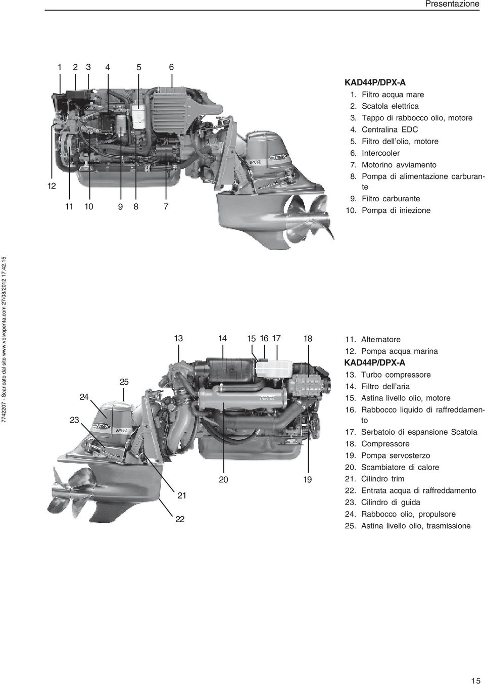 Pompa acqua marina KAD44P/DPX-A 13. Turbo compressore 14. Filtro dell aria 15. Astina livello olio, motore 16. Rabbocco liquido di raffreddamento 17. Serbatoio di espansione Scatola 18.