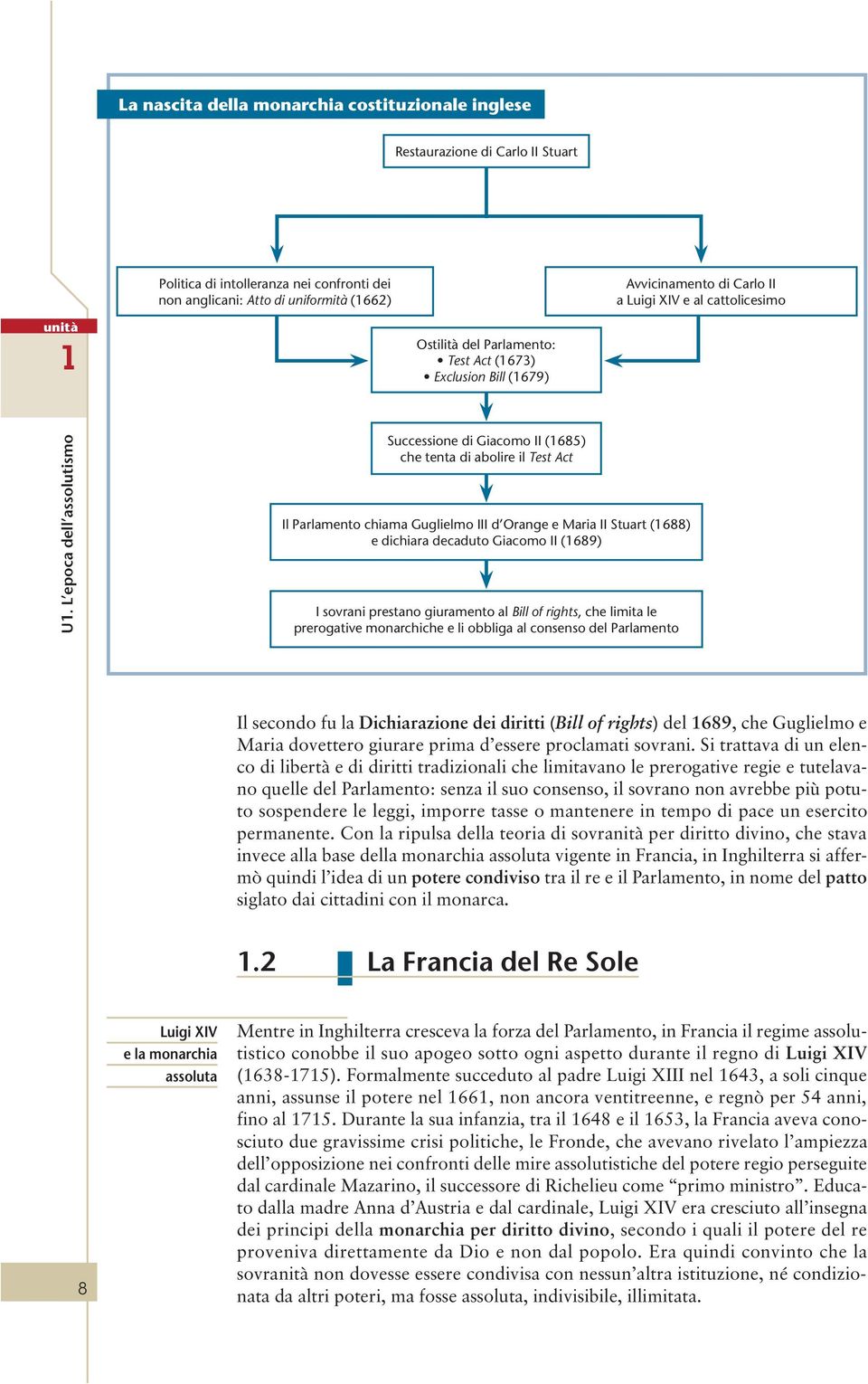 L epoca dell assolutismo Successione di Giacomo II (685) che tenta di abolire il Test ct Il Parlamento chiama Guglielmo III d Orange e Maria II Stuart (688) e dichiara decaduto Giacomo II (689) I