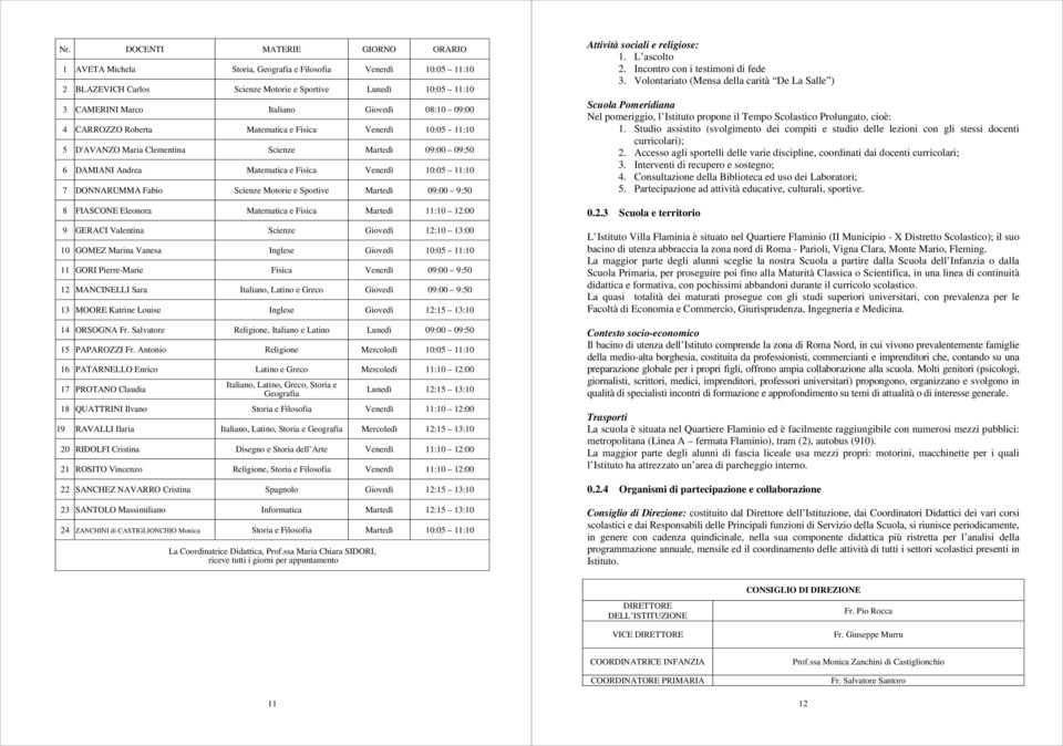 Fabio Scienze Motorie e Sportive Martedì 09:00 9:50 8 FIASCONE Eleonora Matematica e Fisica Martedì 11:10 12:00 9 GERACI Valentina Scienze Giovedì 12:10 13:00 10 GOMEZ Marina Vanesa Inglese Giovedì