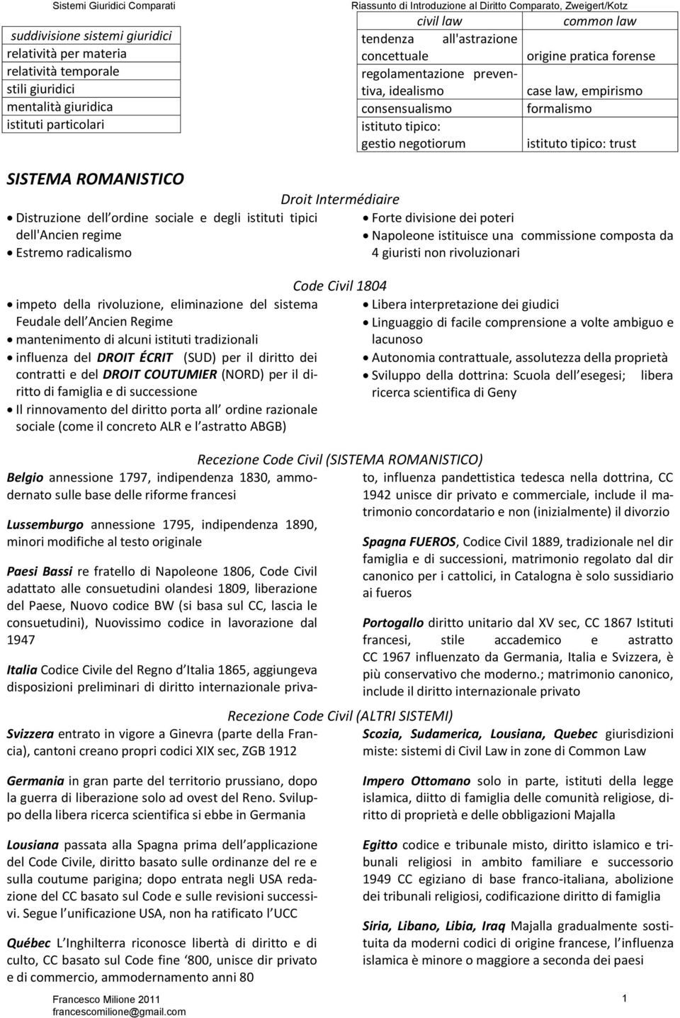 ordine sociale e degli istituti tipici dell'ancien regime Estremo radicalismo impeto della rivoluzione, eliminazione del sistema Feudale dell Ancien Regime mantenimento di alcuni istituti