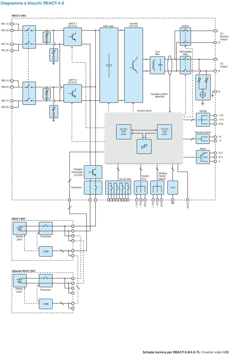 2(-) Control circuit RS485 + T/R - T/R RTN DC/DC DSP contr. µp DC/AC DSP contr. Remote control Alarm + R - R N.C N.