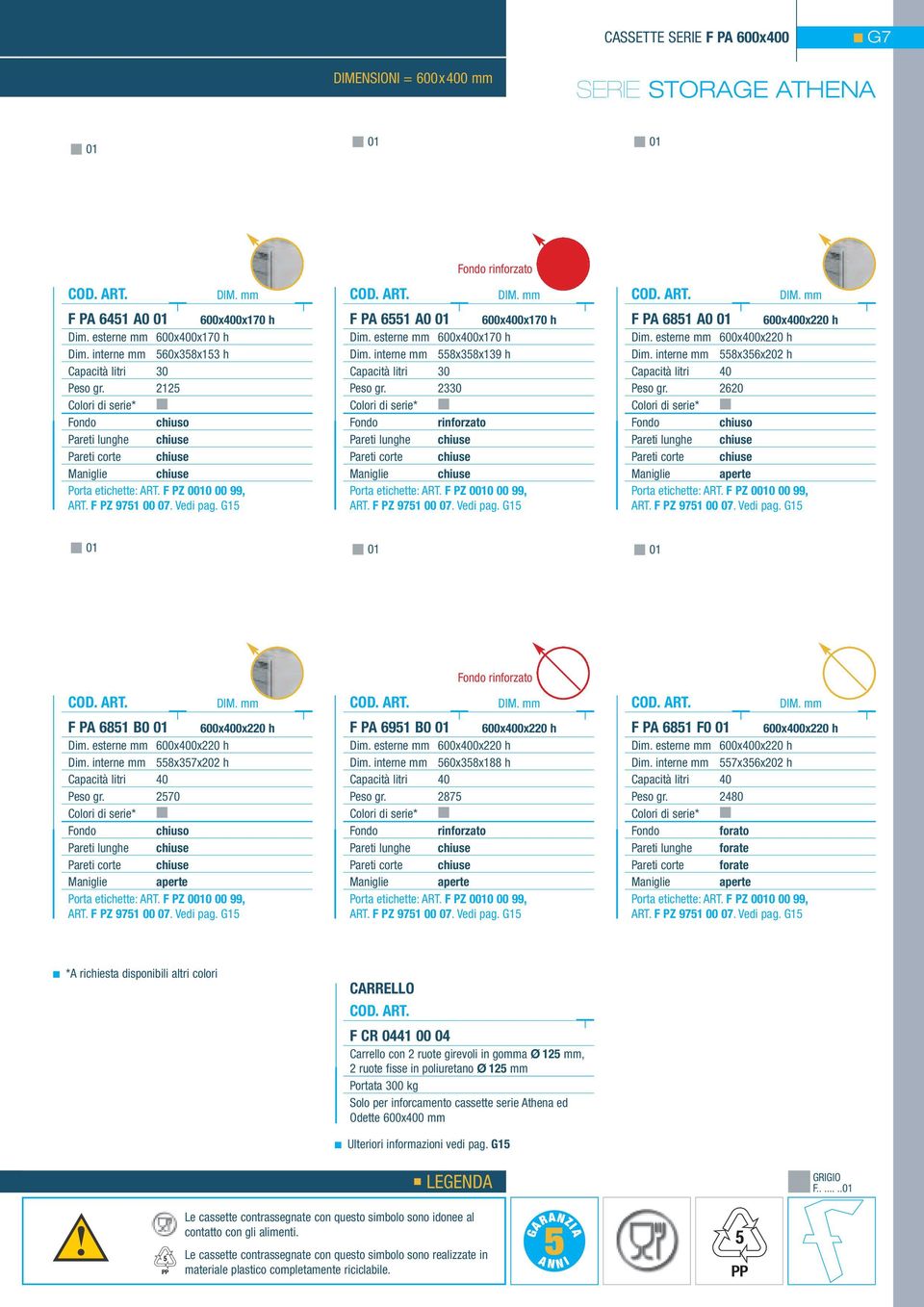 interne mm 558x358x139 h Capacità litri 30 Peso gr. 2330 rinforzato Porta etichette: ART. F PZ 0010 00 99, ART. F PZ 9751 00 07. Vedi pag. G15 F PA 6851 A0 01 600x400x220 h Dim.