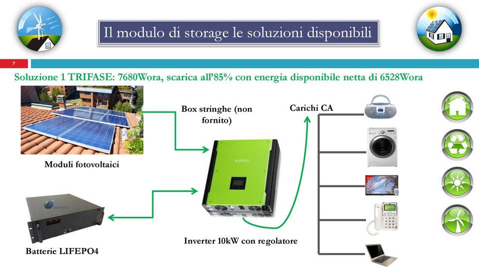 netta di 6528Wora Box stringhe (non fornito) Carichi CA