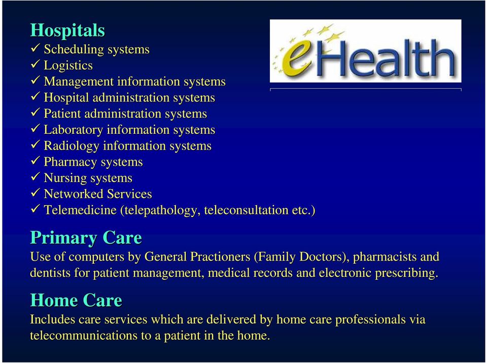 etc.) Primary Care Use of computers by General Practioners (Family Doctors), pharmacists and dentists for patient management, medical records and