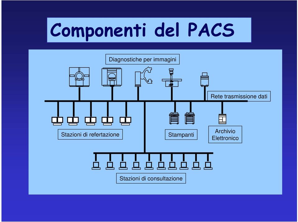 Stazioni di refertazione Stampanti