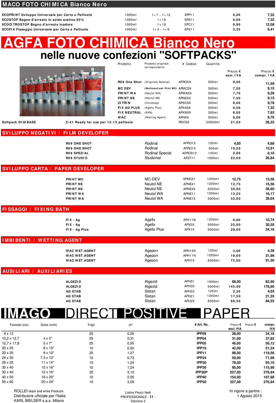 Prodotto Prodotto originale corrispondente # Codice Quantità escl. IVA compr.