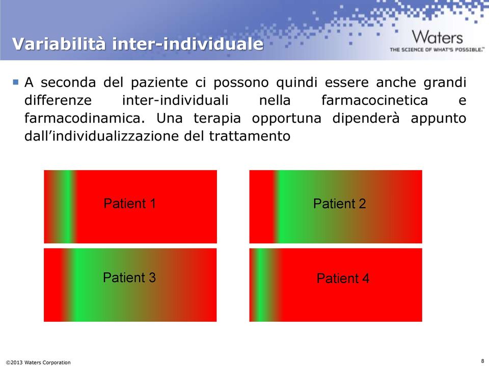 farmacodinamica.