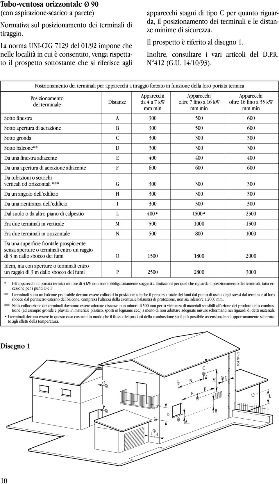 posizionamento dei terminali e le distanze minime di sicurezza. Il prospetto è riferito al disegno. Inoltre, consultare i vari articoli del D.P.R. N 4 (G.U. 4/0/93).