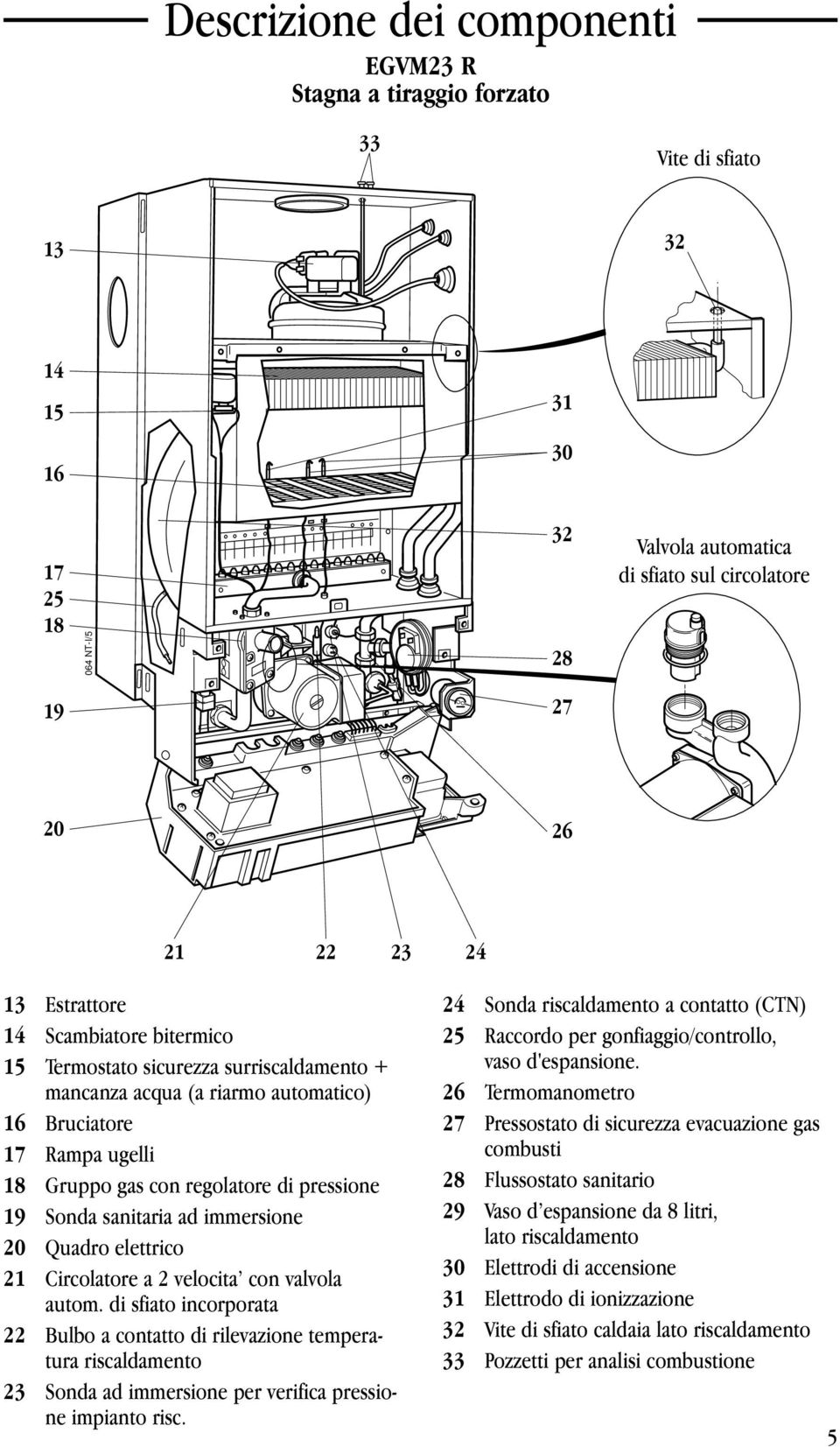 elettrico Circolatore a velocita con valvola autom. di sfiato incorporata Bulbo a contatto di rilevazione temperatura riscaldamento 3 Sonda ad immersione per verifica pressione impianto risc.