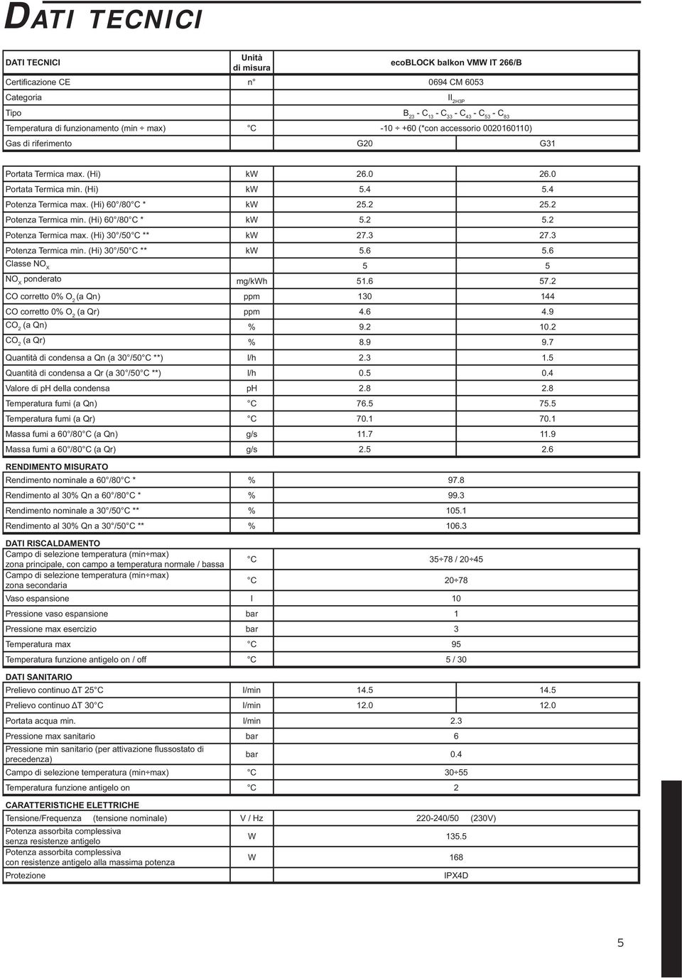 2 Potenza Termica min. (Hi) 60 /80 C * kw 5.2 5.2 Potenza Termica max. (Hi) 30 /50 C ** kw 27.3 27.3 Potenza Termica min. (Hi) 30 /50 C ** kw 5.6 5.6 Classe NO X 5 5 NO X ponderato mg/kwh 51.6 57.