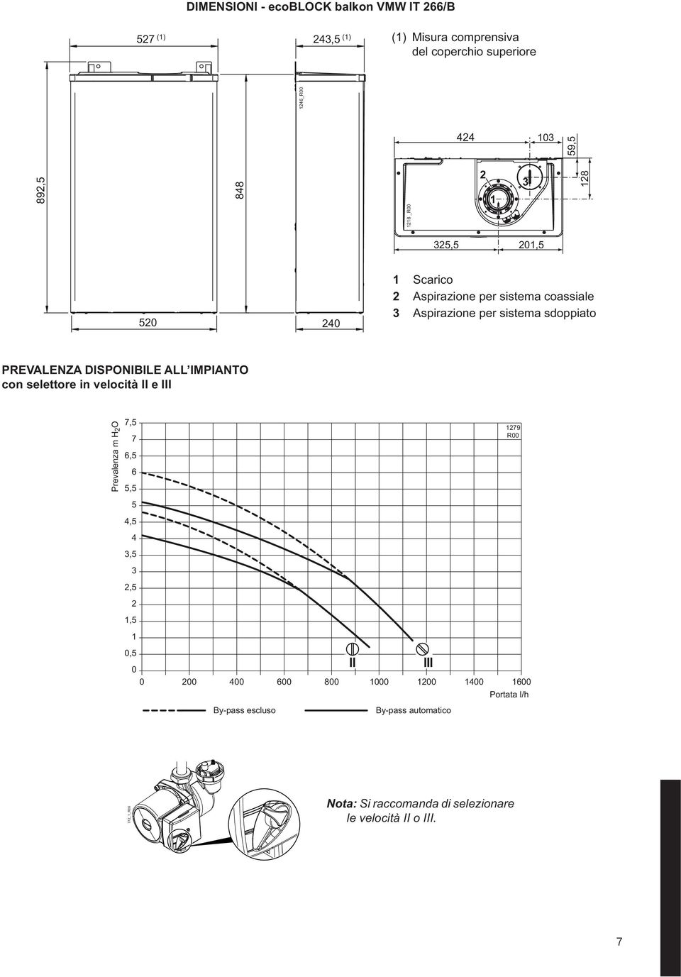 DISPONIBILE ALL IMPIANTO con selettore in velocità II e III Prevalenza m H2O 7,5 7 6,5 6 5,5 5 4,5 4 3,5 3 2,5 2 1,5 1 0,5 1279 R00 0 0 200