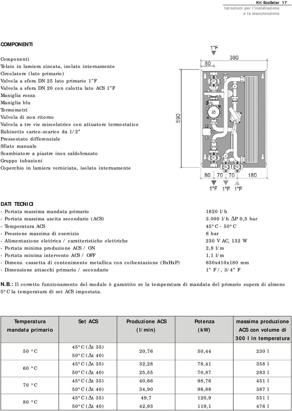 Scambiatore a piastre inox saldobrasato Gruppo tubazioni Coperchio in lamiera verniciata, isolato internamente DATI TECNICI - Portata massima mandata primario 1620 l/h - Portata massima uscita