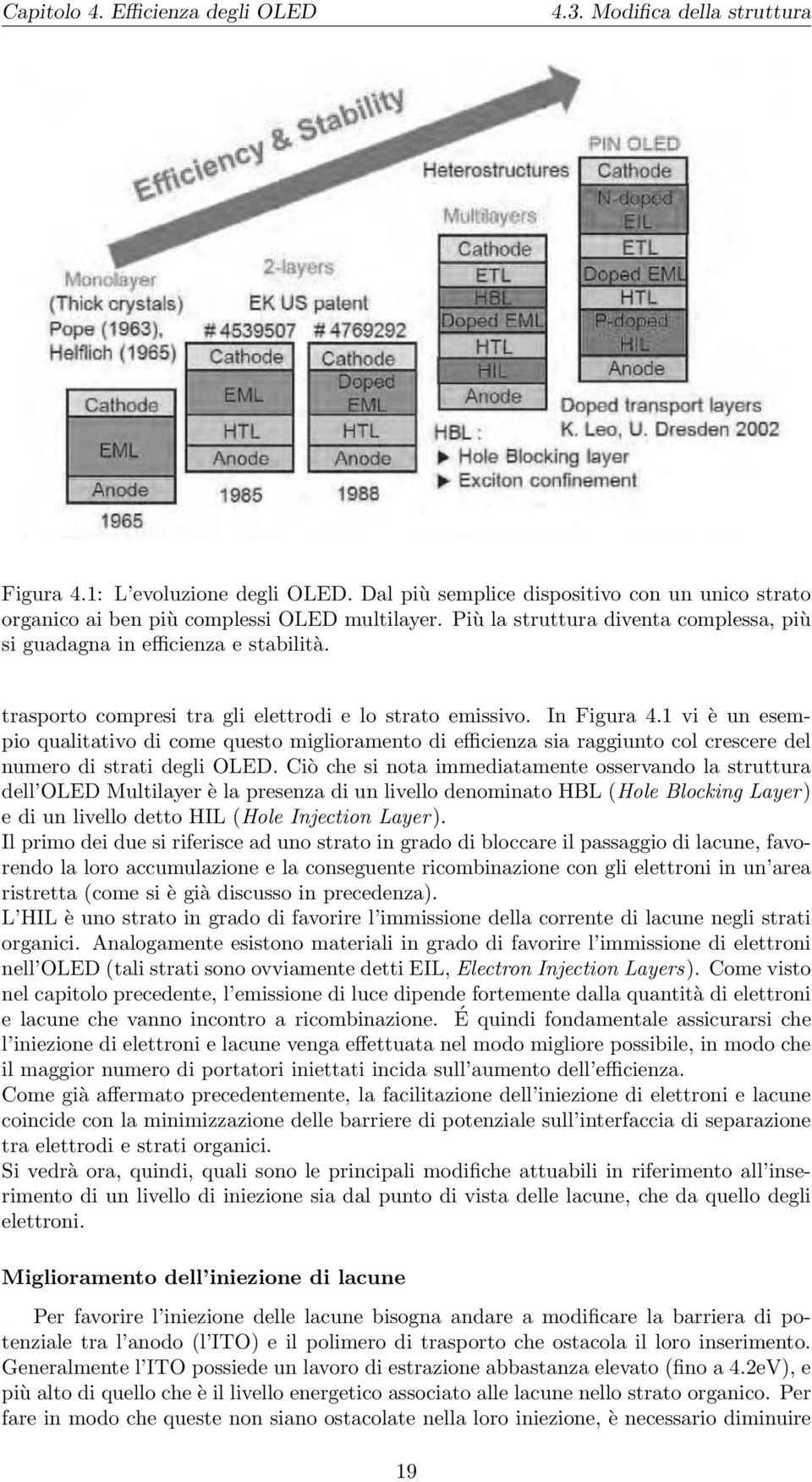 1 vi è un esempio qualitativo di come questo miglioramento di efficienza sia raggiunto col crescere del numero di strati degli OLED.