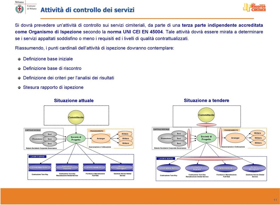 Riassumendo, i punti cardinali dell attività di ispezione dovranno contemplare: Definizione base iniziale Definizione base di riscontro Definizione dei criteri per l analisi dei risultati Stesura