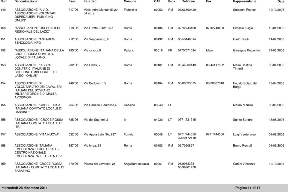 LAZIO" 151 ASSOCIAZIONE "ANTARES- 712/D5 Via Vespasiano, 9 Roma 00192 RM 06/58446514 Carlo Tirelli 14/02/2006 SENOLOGIA.