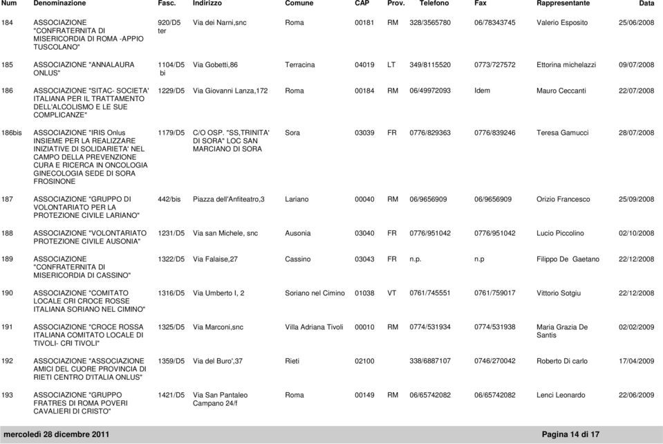 COMPLICANZE" 1229/D5 Via Giovanni Lanza,172 Roma 00184 RM 06/49972093 Idem Mauro Ceccanti 22/07/2008 186bis ASSOCIAZIONE "IRIS Onlus INSIEME PER LA REALIZZARE INIZIATIVE DI SOLIDARIETA' NEL CAMPO