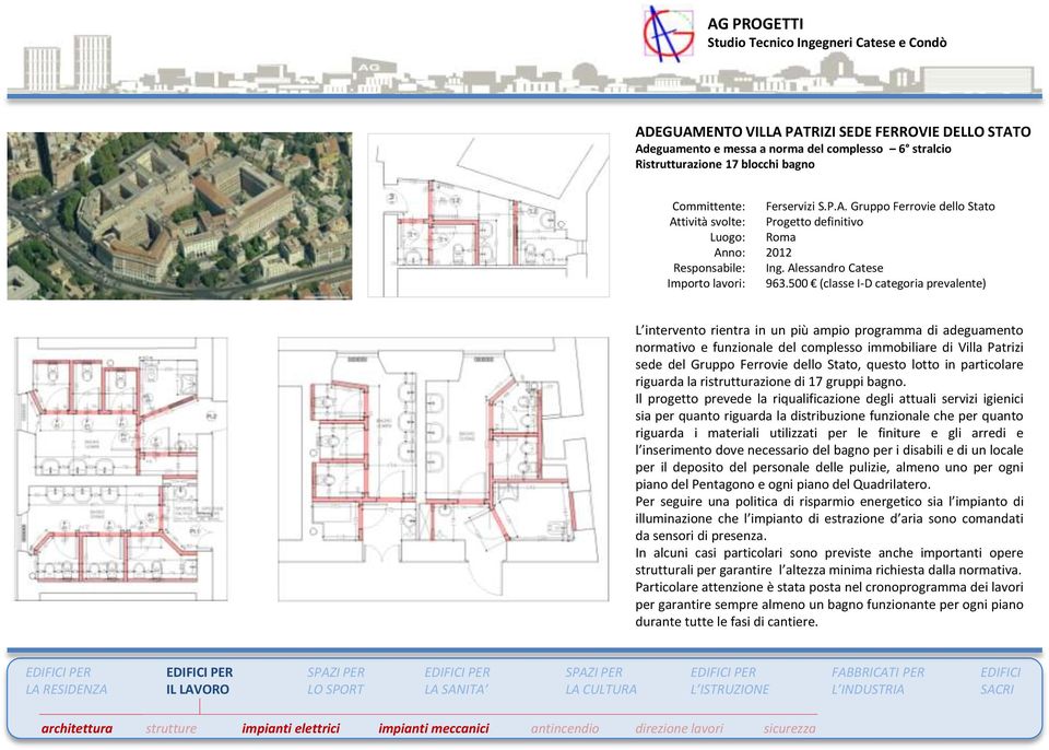 500 (classe I-D categoria prevalente) L intervento rientra in un più ampio programma di adeguamento normativo e funzionale del complesso immobiliare di Villa Patrizi sede del Gruppo Ferrovie dello