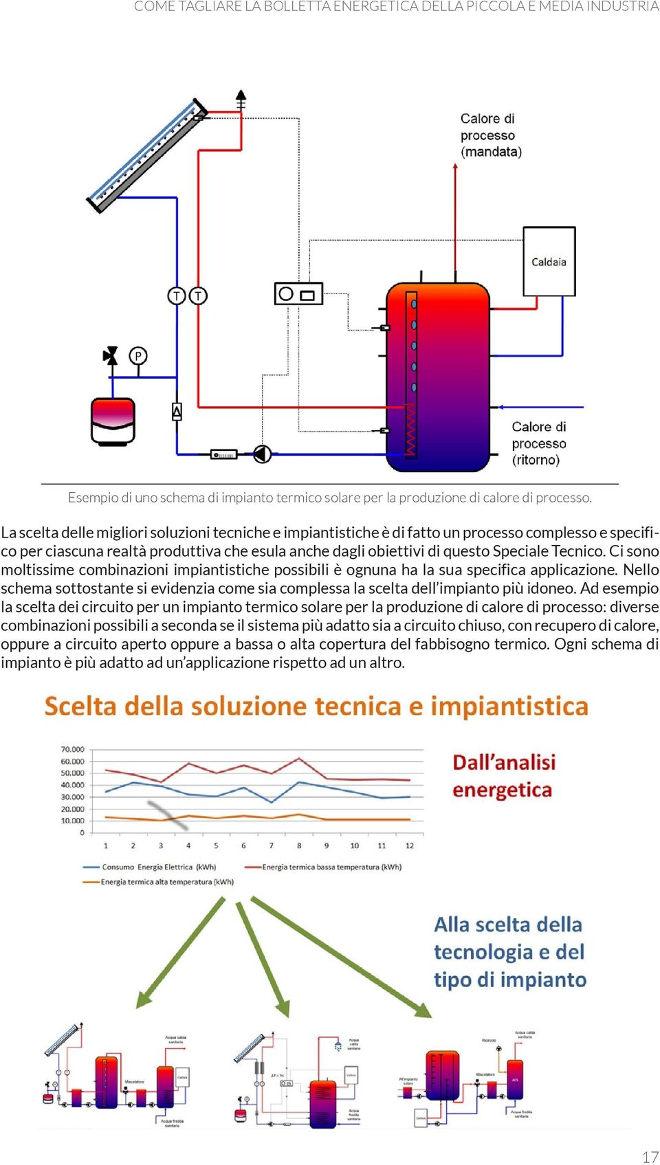 Ci sono moltissime combinazioni impiantistiche possibili è ognuna ha la sua specifica applicazione. Nello schema sottostante si evidenzia come sia complessa la scelta dell impianto più idoneo.