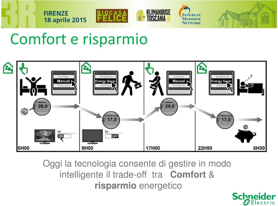 in modo intelligente il