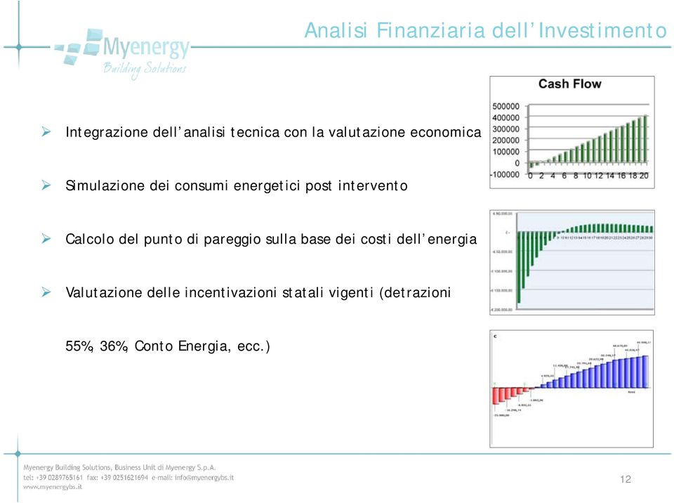 intervento Calcolo del punto di pareggio sulla base dei costi dell energia