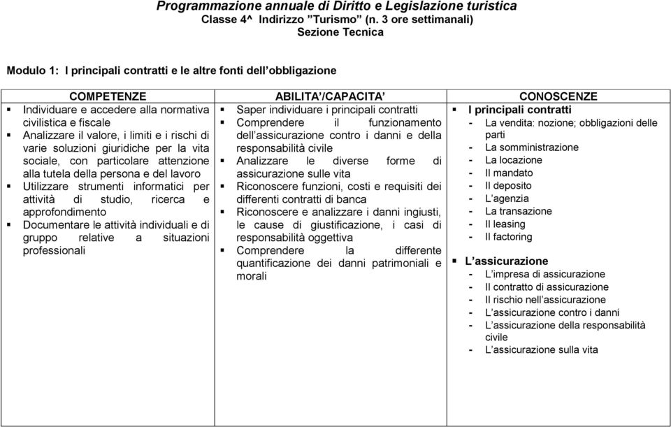 fiscale Comprendere il funzionamento Analizzare il valore, i limiti e i rischi di dell assicurazione contro i danni e della varie soluzioni giuridiche per la vita responsabilità civile sociale, con