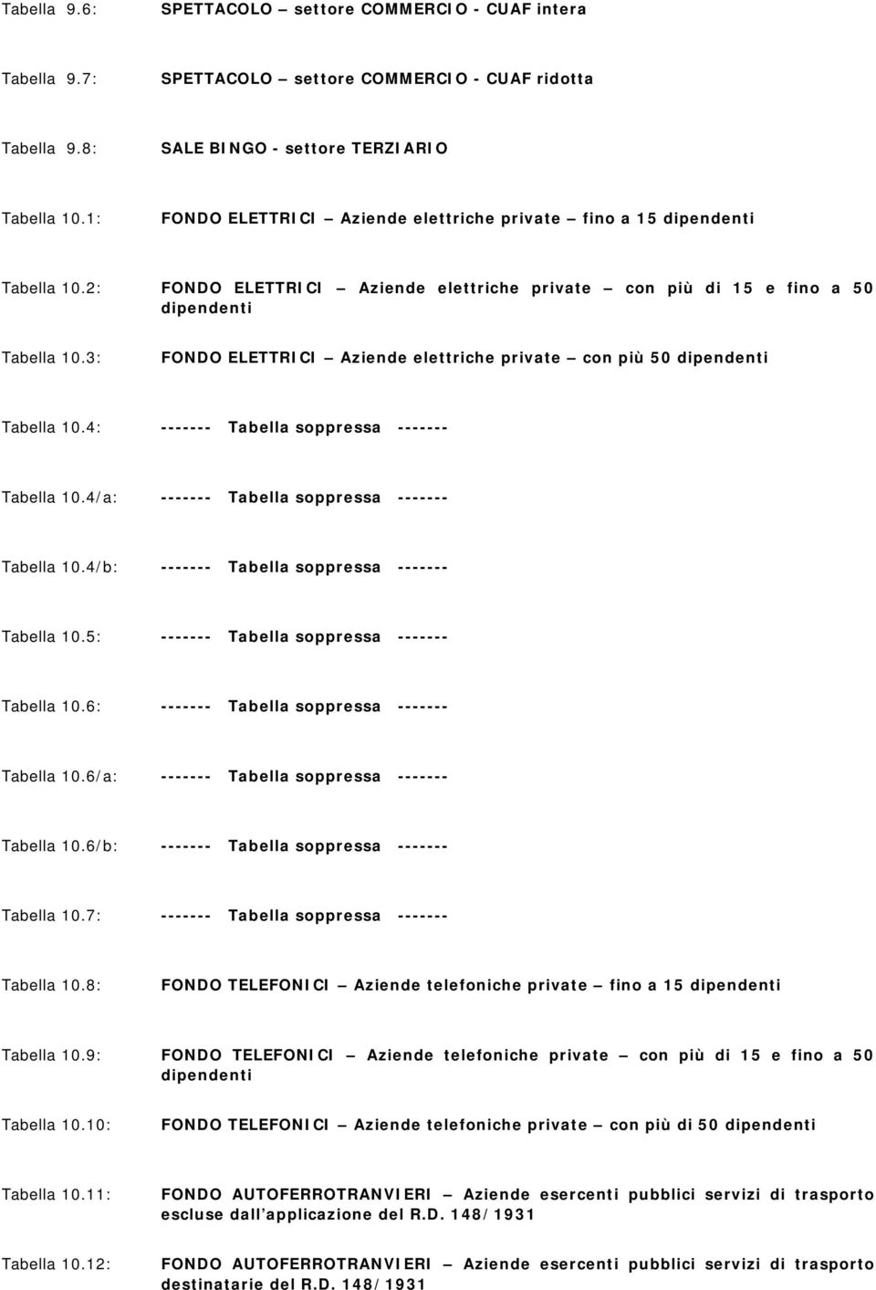 3: FONDO ELETTRICI Aziende elettriche private con più 50 dipendenti Tabella 10.4: ------- Tabella soppressa ------- Tabella 10.4/a: ------- Tabella soppressa ------- Tabella 10.