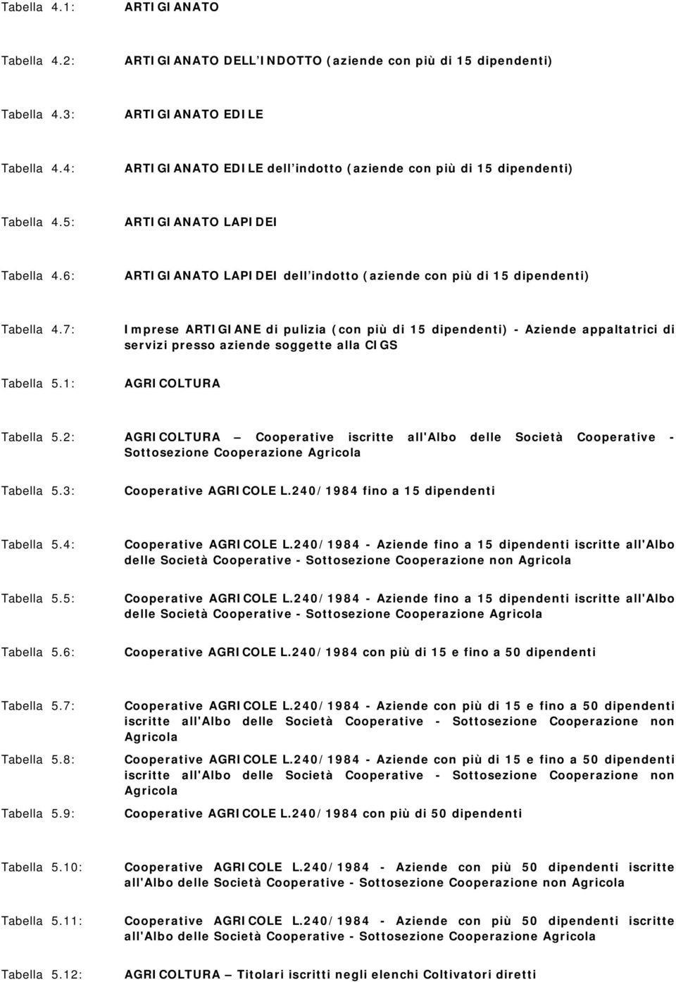 7: Imprese ARTIGIANE di pulizia (con più di 15 dipendenti) - Aziende appaltatrici di servizi presso aziende soggette alla CIGS Tabella 5.1: AGRICOLTURA Tabella 5.