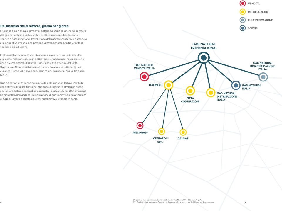 Gas Natural Internacional Rigassificazione servizi Inoltre, nell ambito della distribuzione, è stato dato un forte impulso alla semplificazione societaria attraverso le fusioni per incorporazione