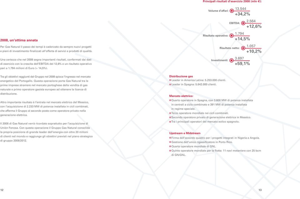 Risultato operativo: Risultato netto: 1.794 +14,5% 1.