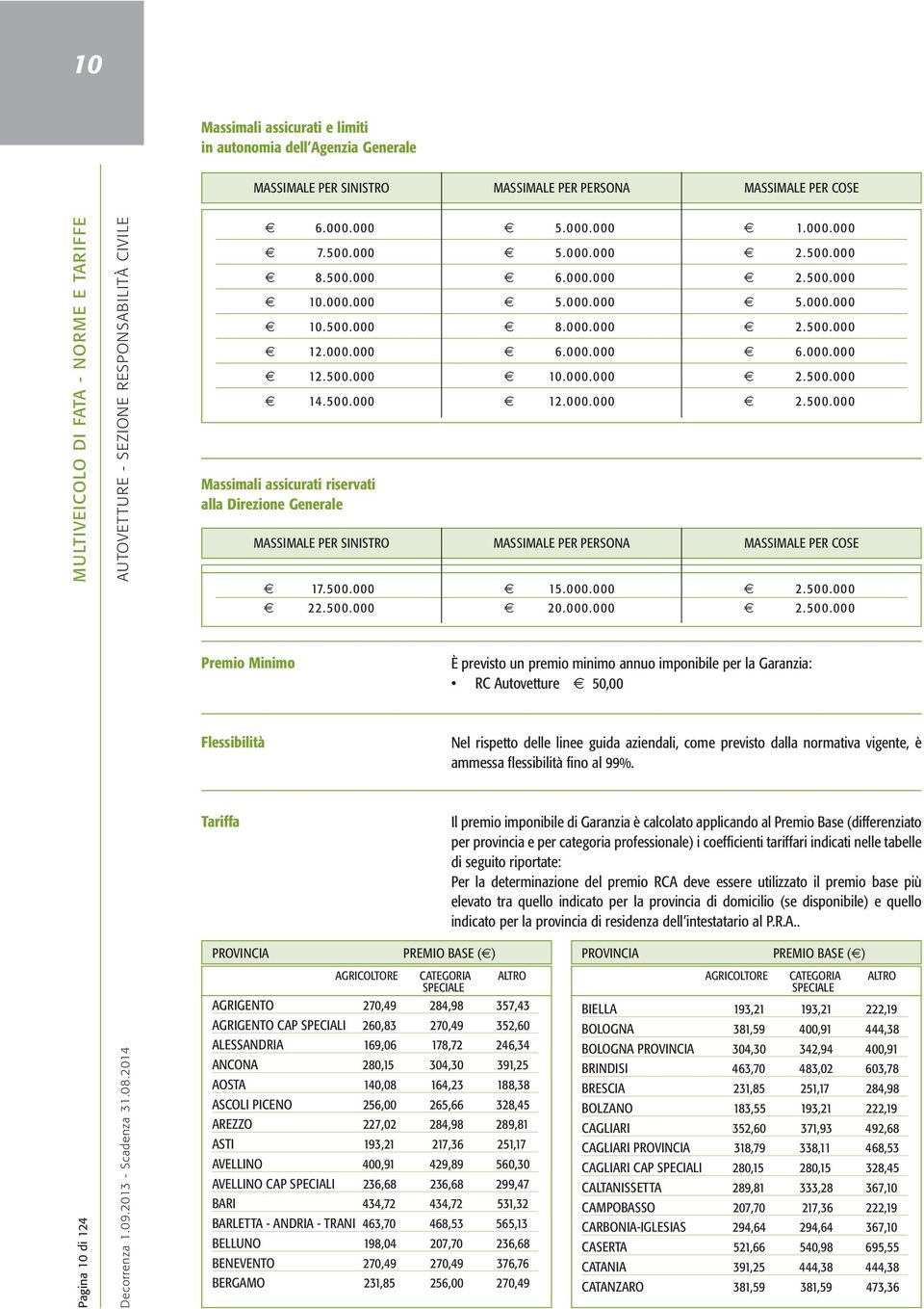 500.000 5.000.000 2.500.000 22.500.000 20.000.000 2.500.000 Premio Minimo È previsto un premio minimo annuo imponibile per la Garanzia: RC Autovetture 50,00 Flessibilità Nel rispetto delle linee