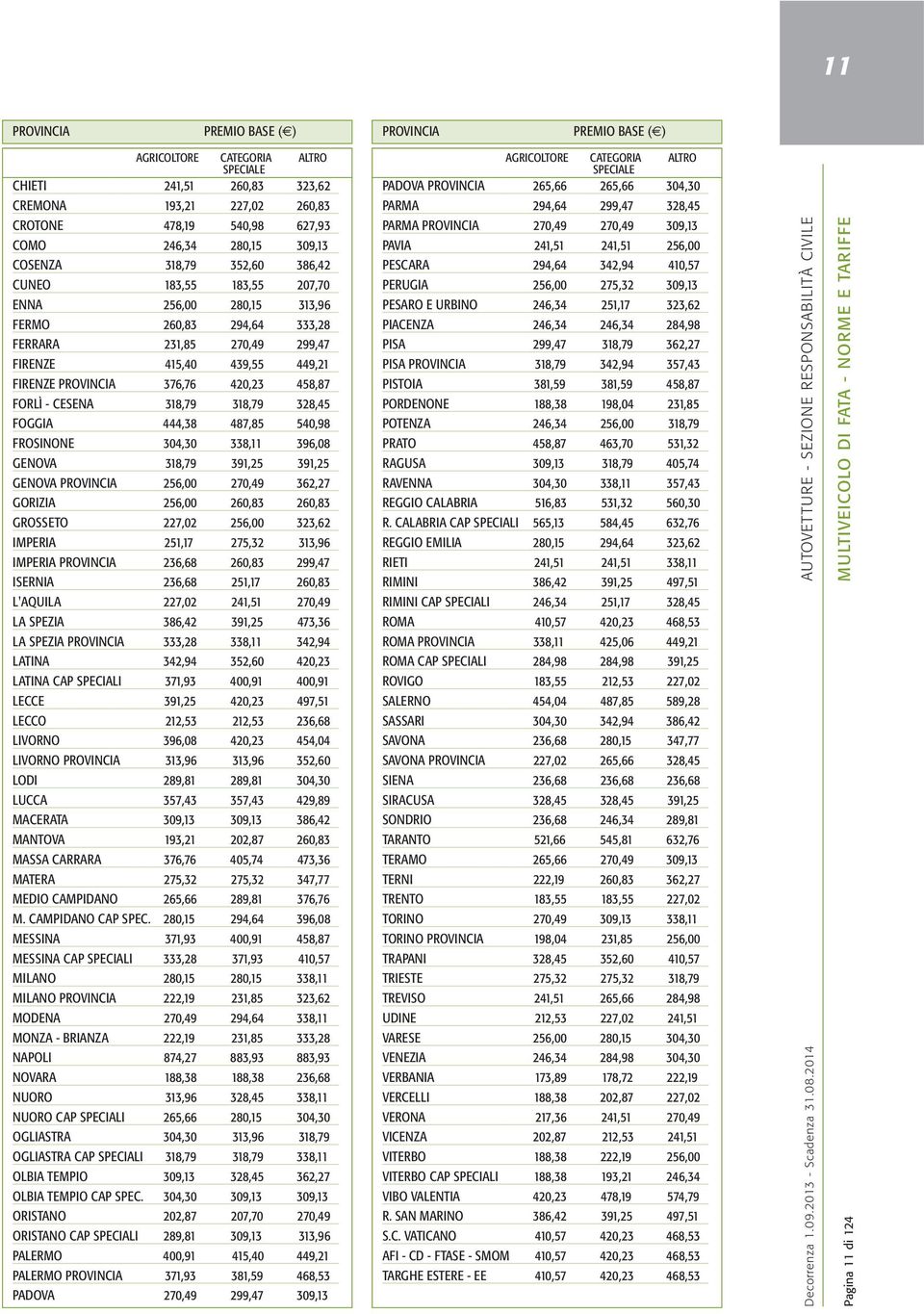 FORLÌ - CESENA 38,79 38,79 328,45 FOGGIA 444,38 487,85 540,98 FROSINONE 304,30 338, 396,08 GENOVA 38,79 39,25 39,25 GENOVA PROVINCIA 256,00 270,49 362,27 GORIZIA 256,00 260,83 260,83 GROSSETO 227,02