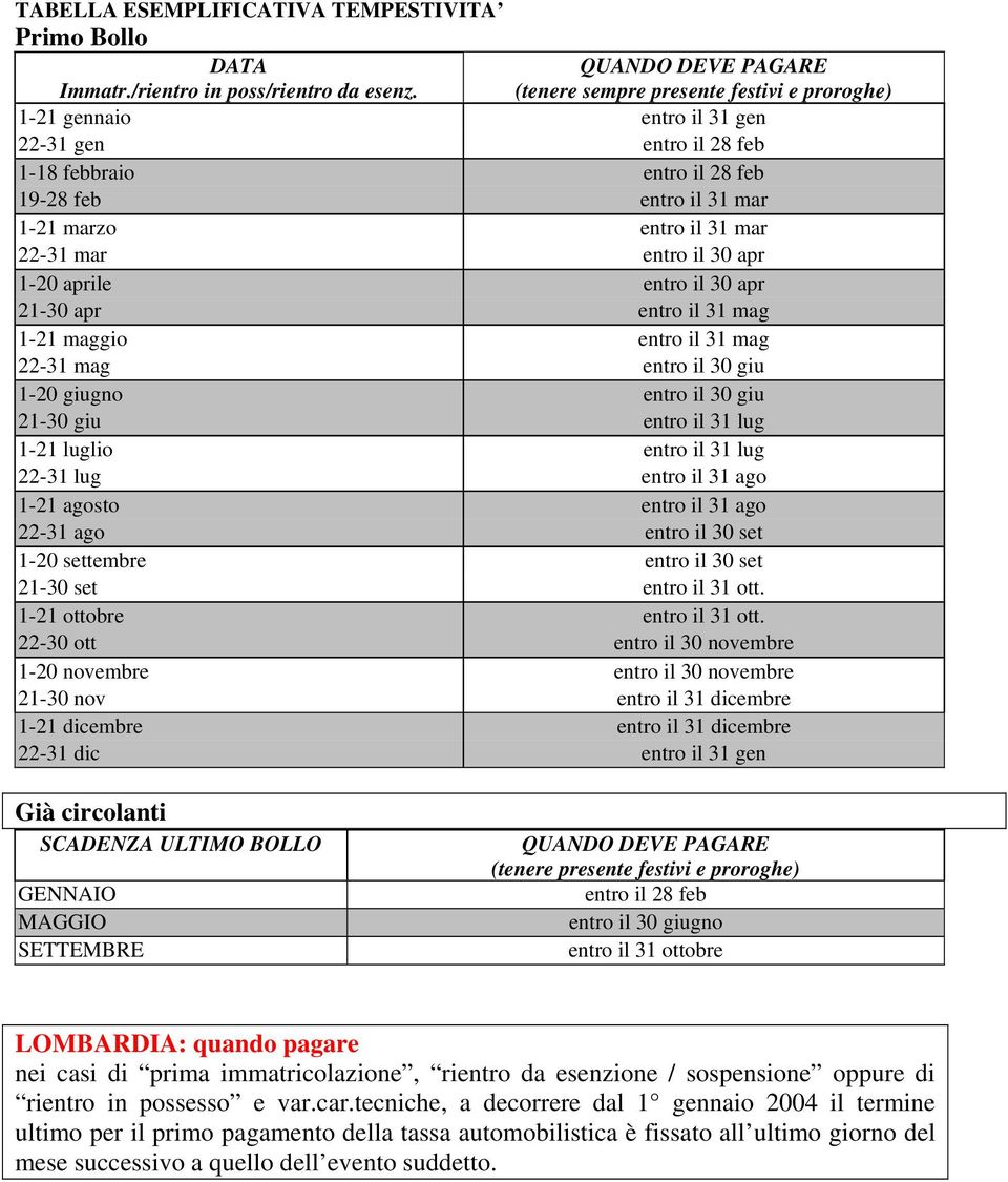 mar 22-31 mar entro il 30 apr 1-20 aprile entro il 30 apr 21-30 apr entro il 31 mag 1-21 maggio entro il 31 mag 22-31 mag entro il 30 giu 1-20 giugno entro il 30 giu 21-30 giu entro il 31 lug 1-21