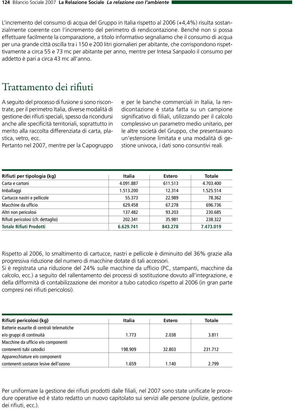 Benché non si possa effettuare facilmente la comparazione, a titolo informativo segnaliamo che il consumo di acqua per una grande città oscilla tra i 150 e 200 litri giornalieri per abitante, che