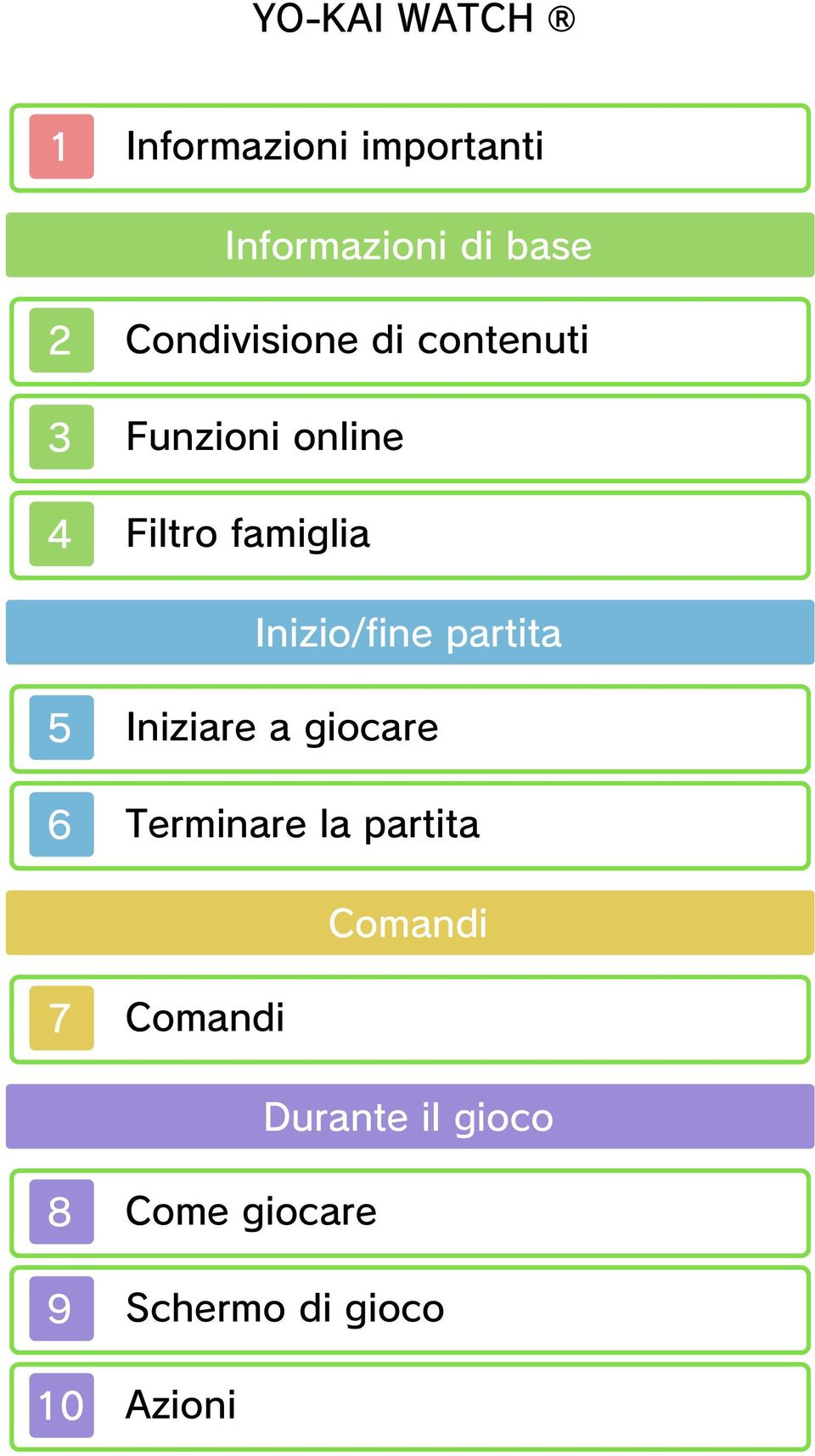 Inizio/fine partita 5 Iniziare a giocare 6 Terminare la partita