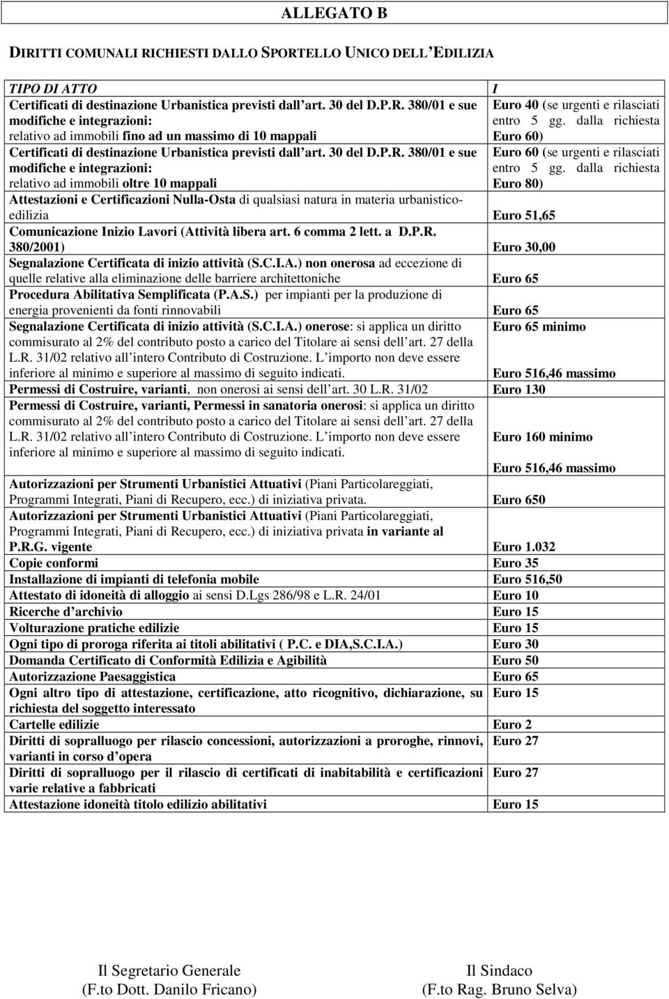 380/01 e sue Euro 60 (se urgenti e rilasciati modifiche e integrazioni: entro 5 gg.