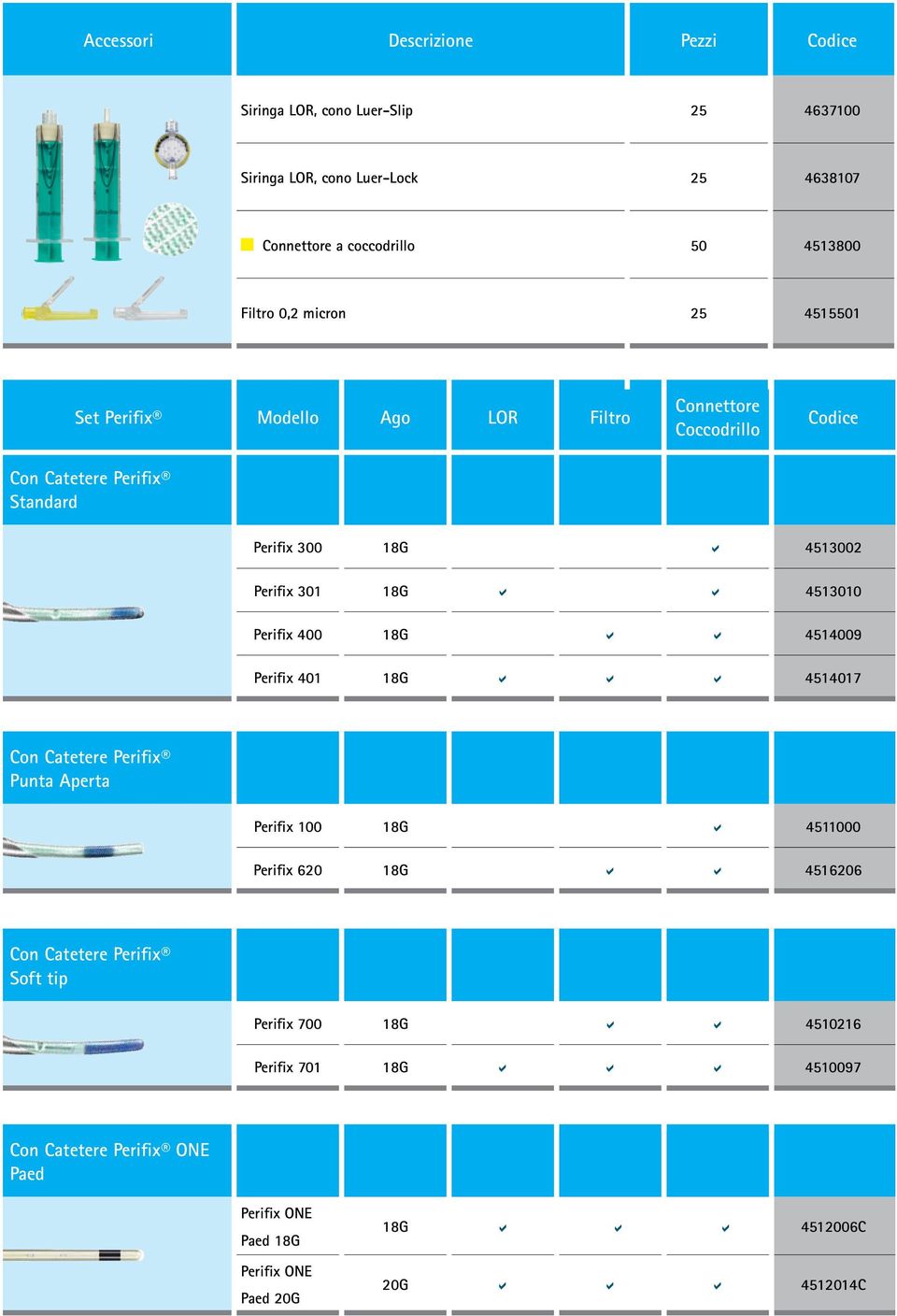 Perifix 400 18G a a 4514009 Perifix 401 18G a a a 4514017 Con Catetere Perifix Punta Aperta Perifix 100 18G a 4511000 Perifix 620 18G a a 4516206 Con Catetere Perifix Soft