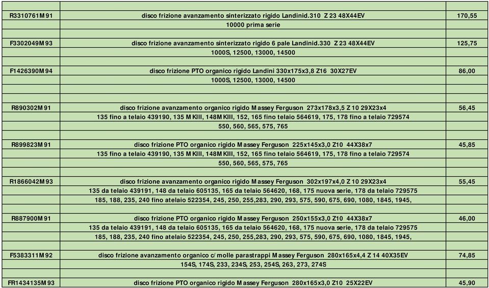 avanzamento organico rigido Massey Ferguson 273x178x3,5 Z 10 29X23x4 56,45 135 fino a telaio 439190, 135 MKIII, 148MKIII, 152, 165 fino telaio 564619, 175, 178 fino a telaio 729574 550, 560, 565,