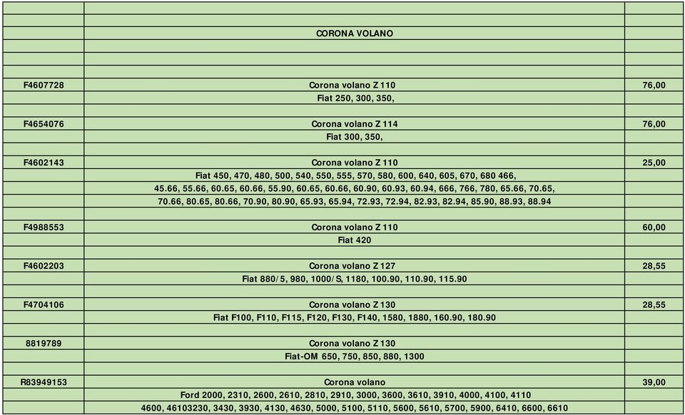 93, 82.94, 85.90, 88.93, 88.94 F4988553 Corona volano Z 110 60,00 Fiat 420 F4602203 Corona volano Z 127 28,55 Fiat 880/5, 980, 1000/S, 1180, 100.90, 110.90, 115.