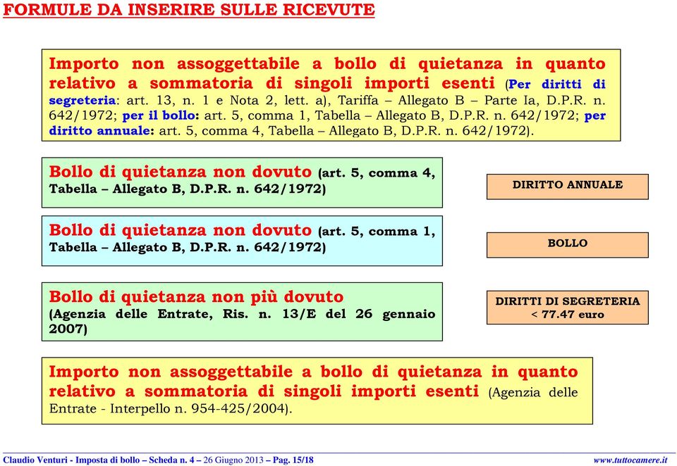 Bollo di quietanza non dovuto (art. 5, comma 4, Tabella Allegato B, D.P.R. n. 642/972) DIRITTO ANNUALE Bollo di quietanza non dovuto (art. 5, comma, Tabella Allegato B, D.P.R. n. 642/972) BOLLO Bollo di quietanza non più dovuto (Agenzia delle Entrate, Ris.