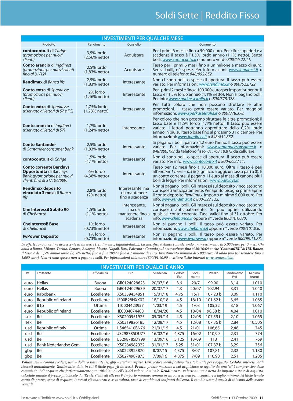 Conto extra di Sparkasse (riservato ai lettori di S7 e FC) Conto arancio di Ingdirect (riservato ai lettori di S7) Conto Santander di Santander consumer bank contoconto.