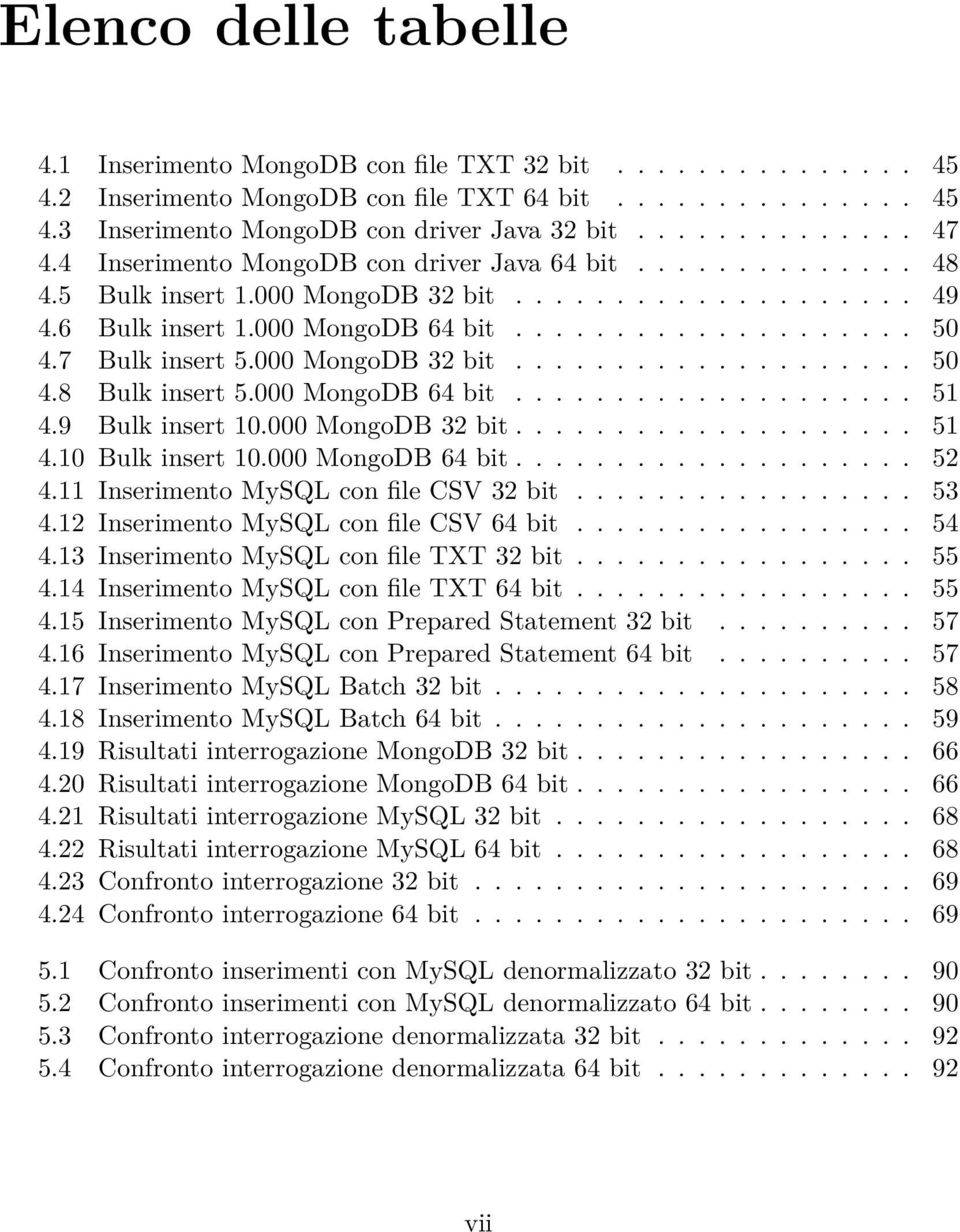 000 MongoDB 32 bit.................... 50 4.8 Bulk insert 5.000 MongoDB 64 bit.................... 51 4.9 Bulk insert 10.000 MongoDB 32 bit.................... 51 4.10 Bulk insert 10.