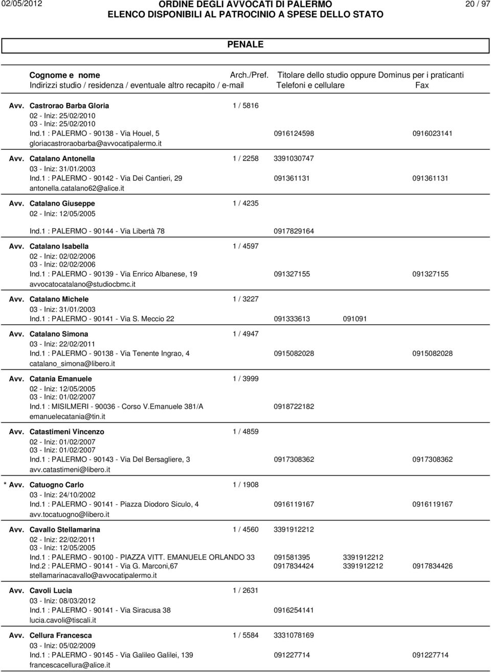 1 : PALERMO - 90144 - Via Libertà 78 0917829164 Catalano Isabella 1 / 4597 Ind.1 : PALERMO - 90139 - Via Enrico Albanese, 19 091327155 091327155 avvocatocatalano@studiocbmc.