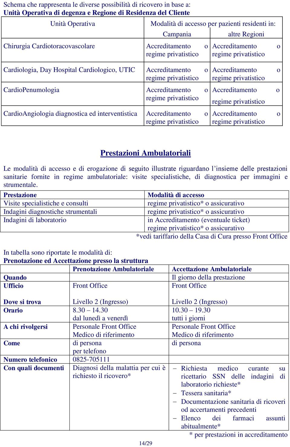 privatistico CardioPenumologia Accreditamento o regime privatistico CardioAngiologia diagnostica ed interventistica Accreditamento o regime privatistico Accreditamento regime privatistico