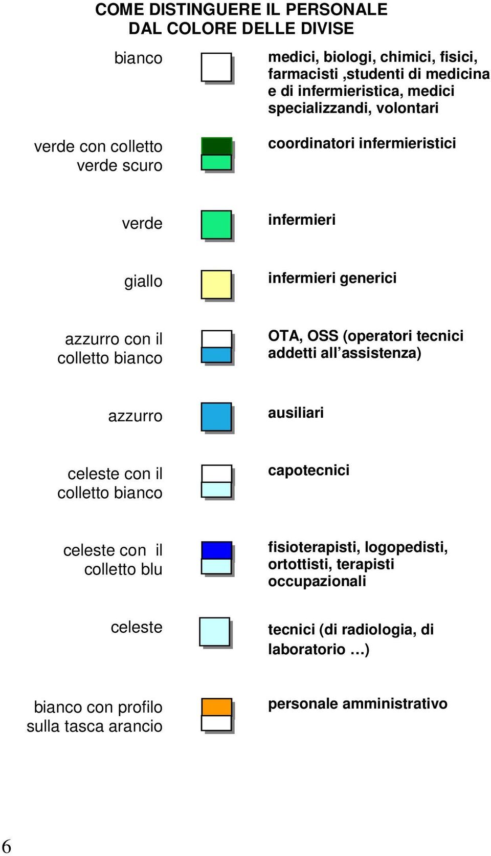 bianco OTA, OSS (operatori tecnici addetti all assistenza) azzurro ausiliari celeste con il colletto bianco capotecnici celeste con il colletto blu