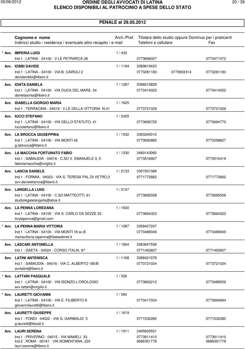 it ISABELLA GIORGIO MARIA 1 / 1625 Ind.1 : TERRACINA - 04019 - V.LE DELLA VITTORIA N.41 0773721029 0773721029 IUCCI STEFANO 1 / 2425 Ind.