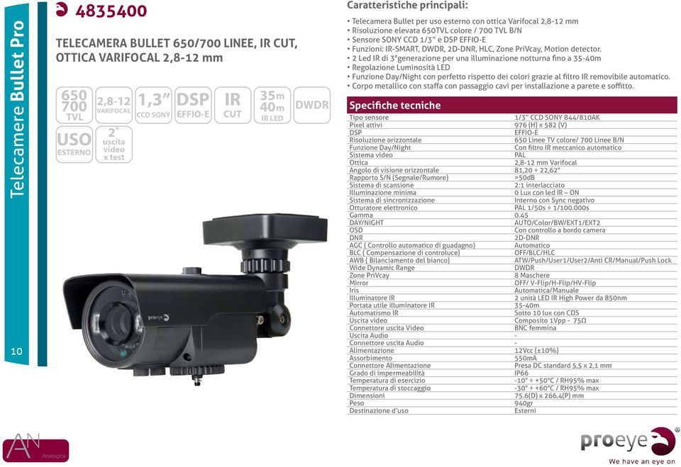 2D-DNR, HLC, Zone PriVcay, Motion detector.