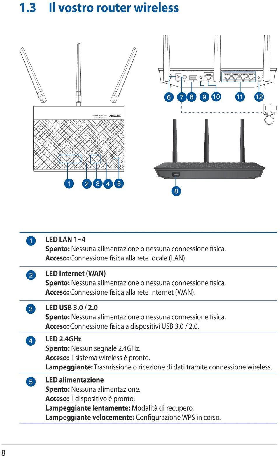 0 Spento: Nessuna alimentazione o nessuna connessione fisica. Acceso: Connessione fisica a dispositivi USB 3.0 / 2.0. LED 2.4GHz Spento: Nessun segnale 2.4GHz. Acceso: Il sistema wireless è pronto.