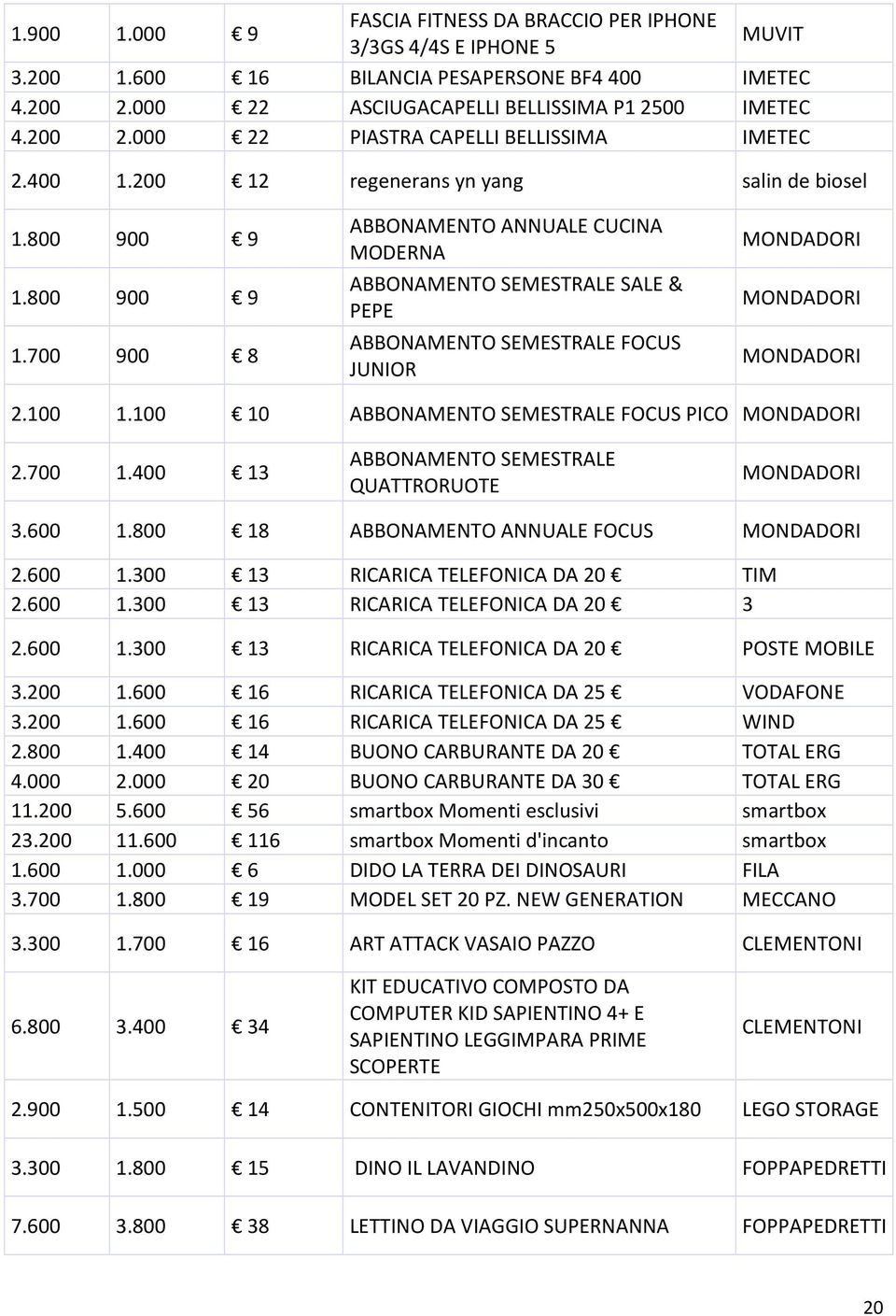 800 900 9 1.700 900 8 ABBONAMENTO ANNUALE CUCINA MODERNA ABBONAMENTO SEMESTRALE SALE & PEPE ABBONAMENTO SEMESTRALE FOCUS JUNIOR MONDADORI MONDADORI MONDADORI 2.100 1.