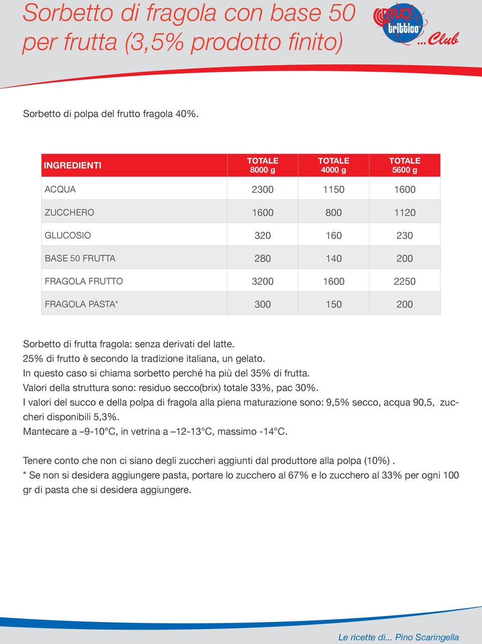 25% di frutto è secondo la tradizione italiana, un gelato. In questo caso si chiama sorbetto perché ha più del 35% di frutta. Valori della struttura sono: residuo secco(brix) totale 33%, pac 30%.